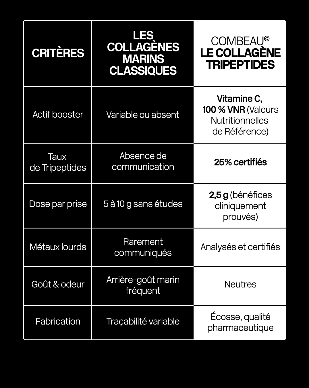 The Collagen